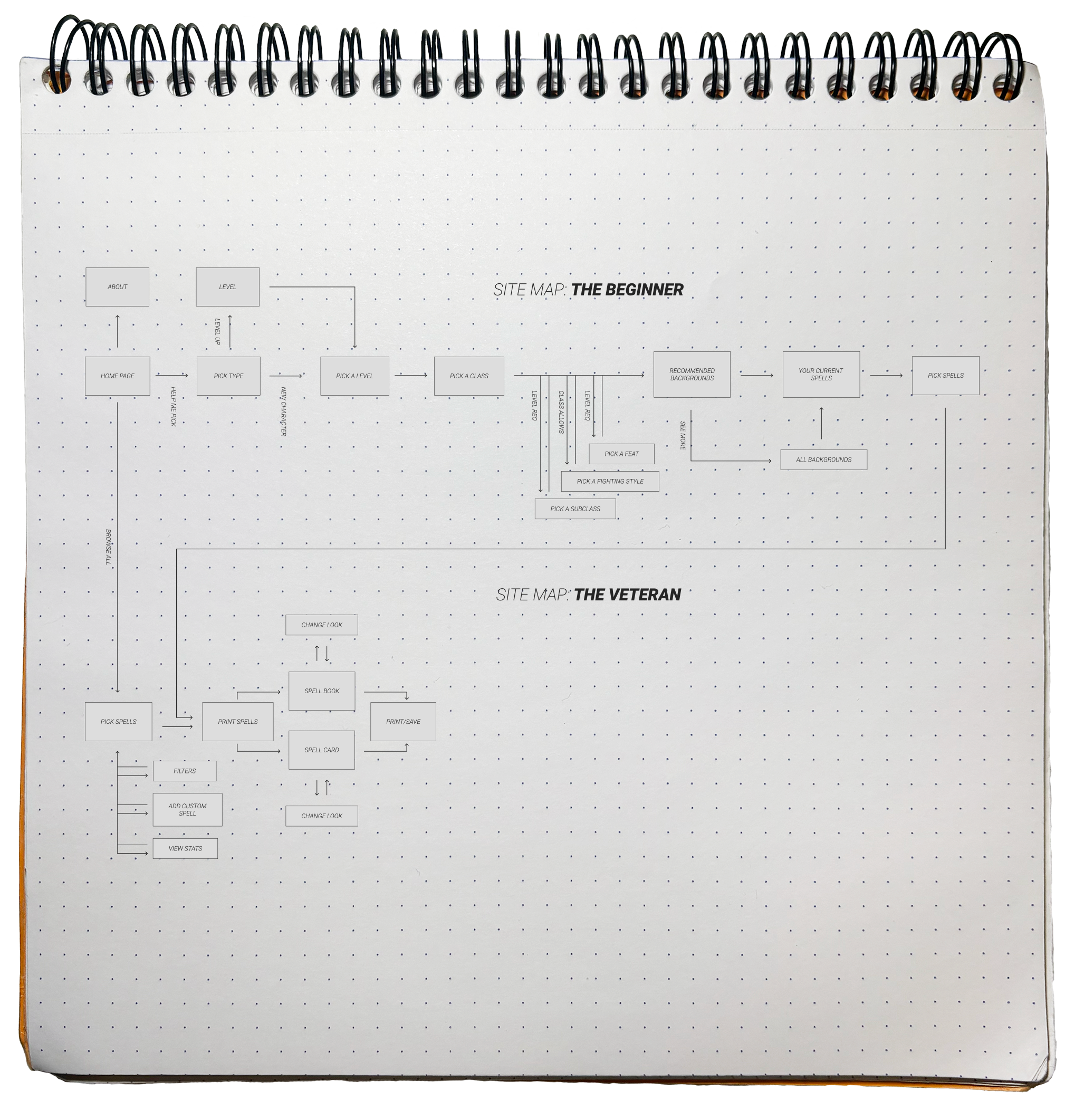 site map